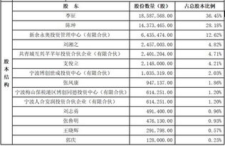 挖金客再戰(zhàn)創(chuàng)業(yè)板 數(shù)字內容服務商的IPO涅槃之路