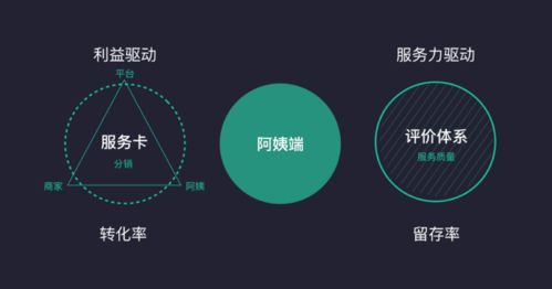 數字內容制作服務鏈路中的體驗設計機會點挖掘