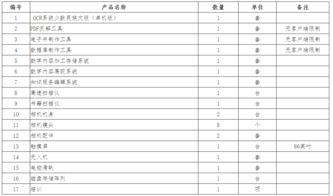 蘭州文理學院新聞學院數(shù)字內(nèi)容制作實驗室二次公開招標公告解讀