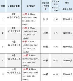 數(shù)字內(nèi)容創(chuàng)作領(lǐng)域工作站配置方案推薦