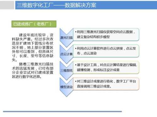 煉化企業(yè)數(shù)字工廠智慧制造解決方案與數(shù)字內(nèi)容制作服務(wù)