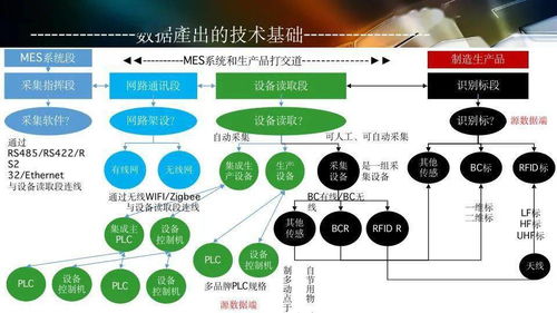 數(shù)字化工廠規(guī)劃中的數(shù)字內(nèi)容制作服務(wù) 從藍(lán)圖到現(xiàn)實(shí)的戰(zhàn)略引擎