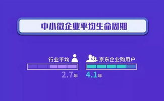 京東企業(yè)購發(fā)布中國企業(yè)采購數(shù)字化趨勢洞察 數(shù)字內(nèi)容制作服務(wù)成新引擎