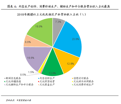 故宮IP大火 文創(chuàng)產(chǎn)業(yè)的經(jīng)濟(jì)潛力有多大？